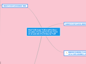 Wat doen met vermoedens van een mishandelde...- Mindmap