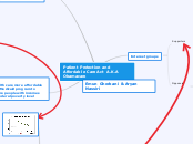 Patient Protection and Affordable Care Act...- Mind Map