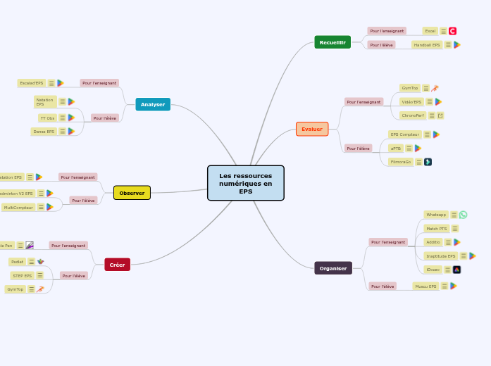 Les ressources numériques en EPS Les ressources numériques en EPS