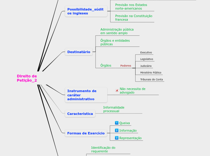 Constitucional_Direito de Petição_2 Constitucional_Direito de Petição_2