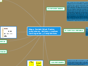 Mapa Contabilidad Pasivo, provisiones, ...- Mapa Mental