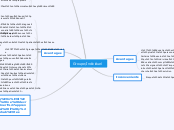 Groupe/Individuel - Carte Mentale