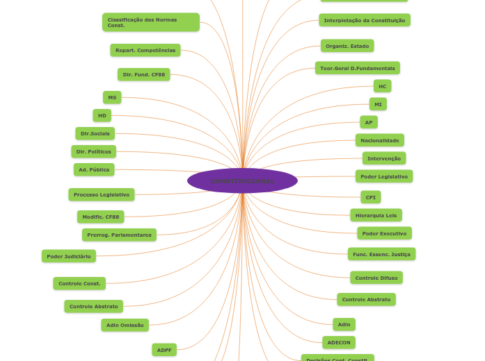 ericofbgCONST-conteúdo ericofbgCONST-conteúdo