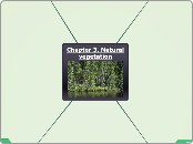 Chapter 3, Natural vegetation