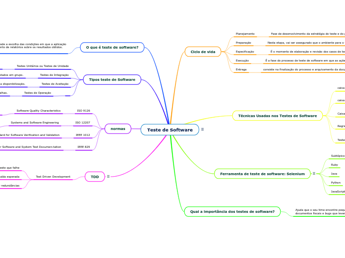 Teste de Software