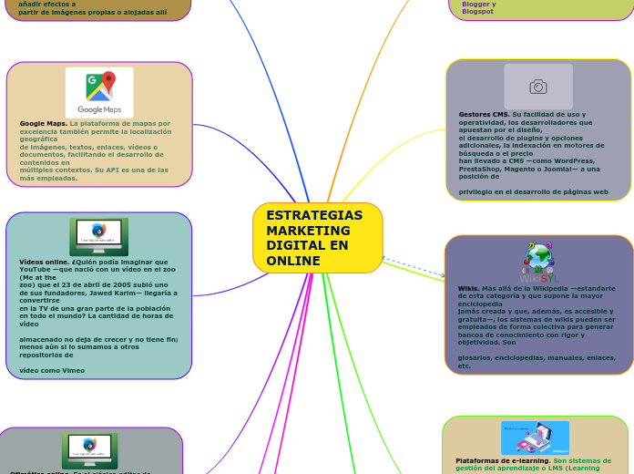 ESTRATEGIAS MARKETING DIGITAL EN ONLINE - Mapa Mental