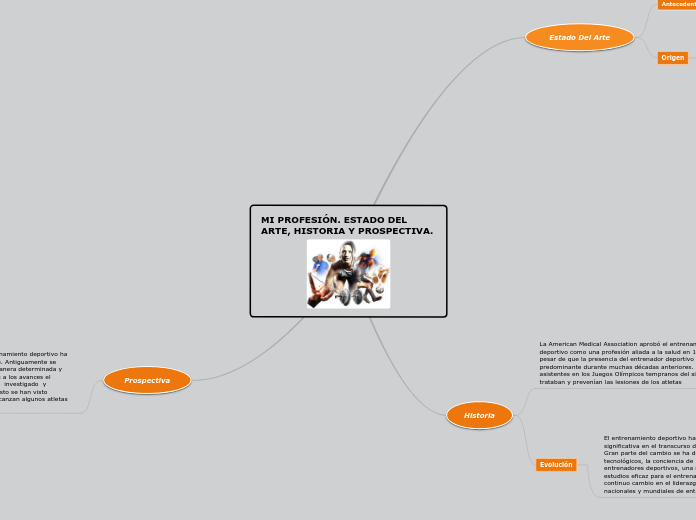 MI PROFESIÓN. ESTADO DEL ARTE, HISTORIA...- Mapa Mental