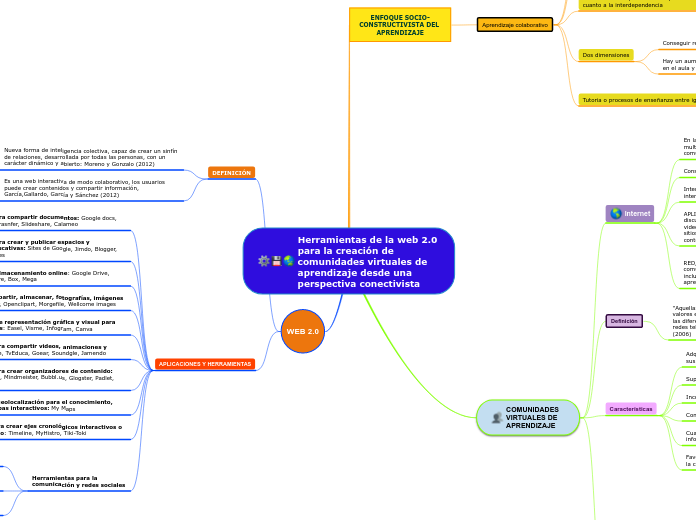 Herramientas de la web 2.0 para la crea...- Mapa Mental