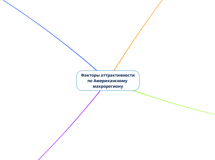 Факторы аттрактивности по Американскому макрорегиону