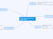 Técnicas de estudio en 
matemáticas - Mapa Mental