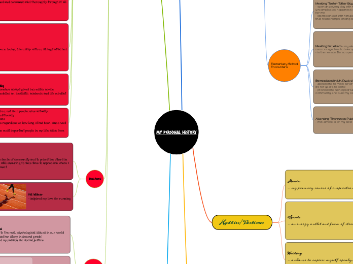My Personal History - Mind Map
