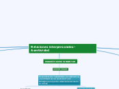 Relaciones interpersonales-Asertividad - Mapa Mental