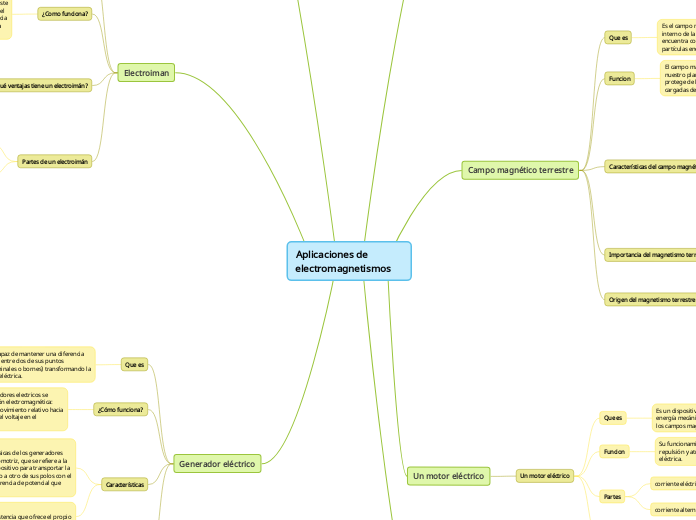 Aplicaciones de electromagnetismos