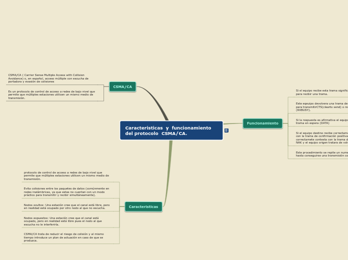 Características  y  funcionamiento  del protocolo  CSMA/CA.