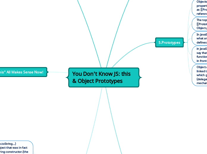 You Don't Know JS: this &amp; Object Proto...- Mind Map