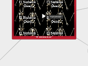 “El sistema óseo” - Mapa Mental