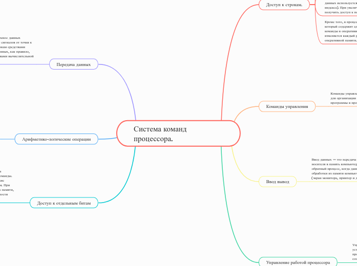 Система команд процессора. - Мыслительная карта