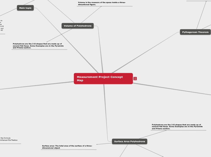 Measurement Project Concept Map Measurement Project Concept Map