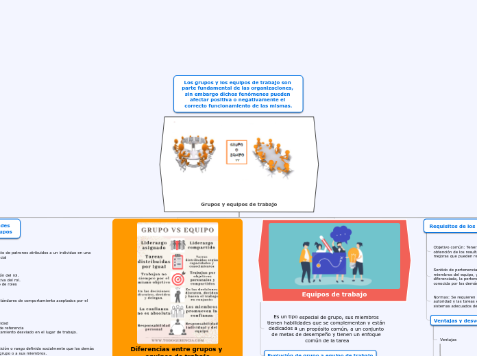 Grupos y equipos de trabajo