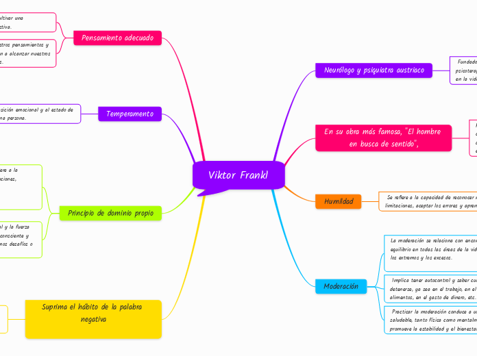 Viktor Frankl - Mapa Mental