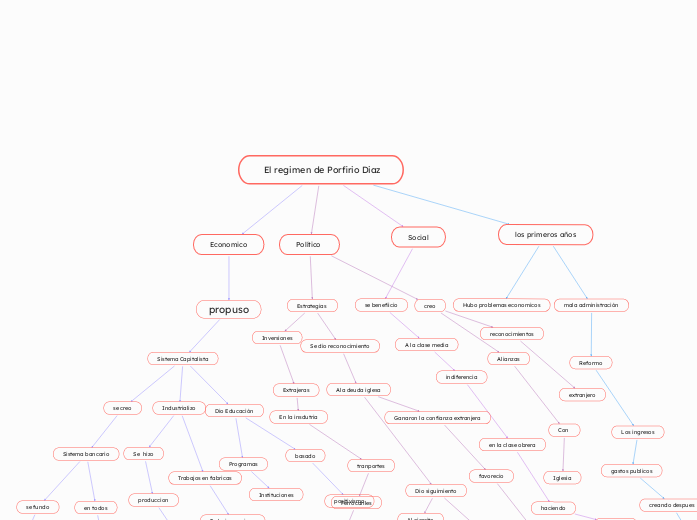  El regimen de Porfirio Diaz - Mapa Mental