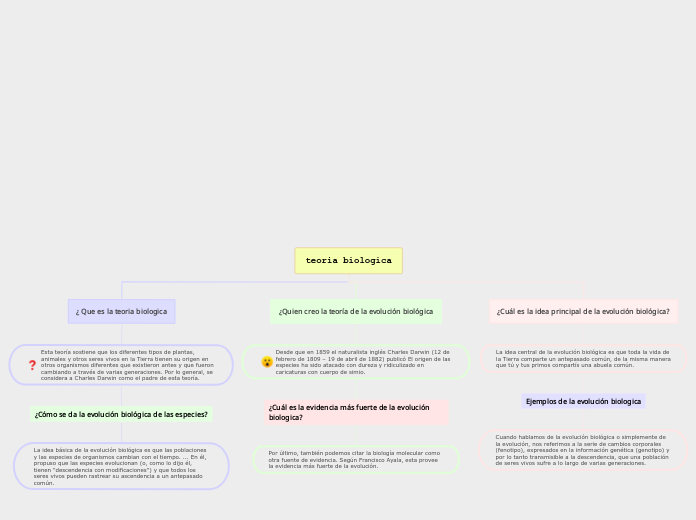 teoria biologica - Mapa Mental