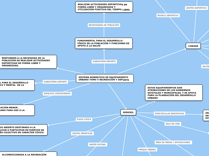 SISTEMA NORMATIVO DE EQUIPAMIENTO URBANO TOMO V RECREACIÓN Y DEPORTE