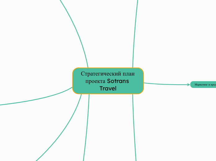 Стратегический план проекта Sotr...- Мыслительная карта