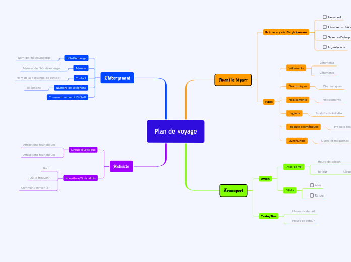 Plan de voyage