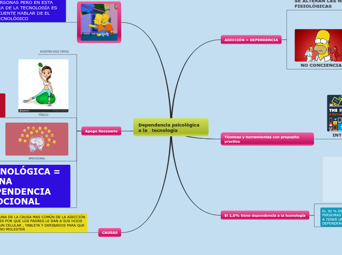 Sample Mind Map Sample Mind Map
