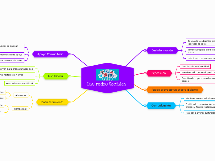Las redes Sociales 