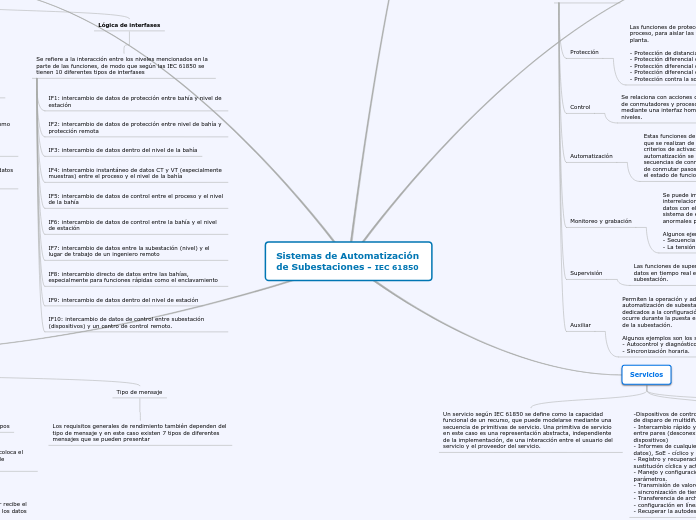 Sistemas de Automatización de Subestaci...- Mapa Mental
