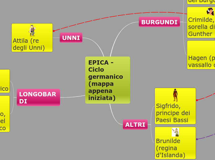 EPICA - Ciclo germanico 2