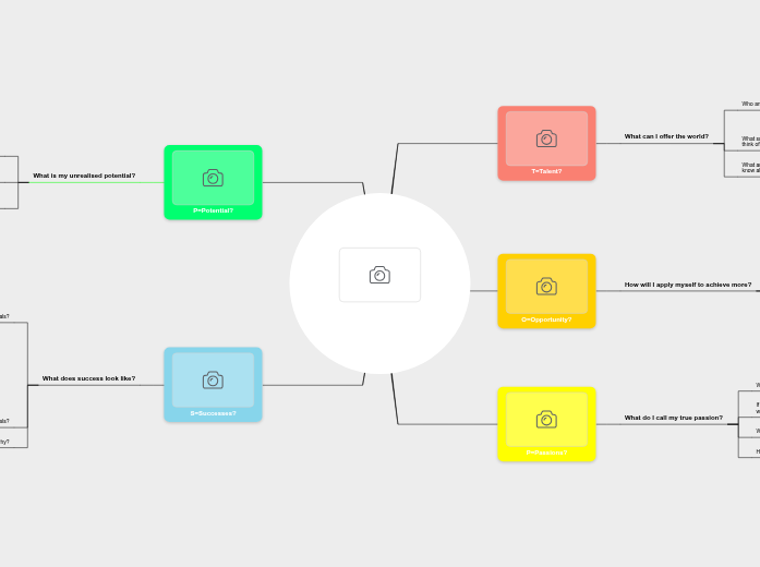 T.O.P.P.S.To aid your personal and professional discovery process T.O.P.P.S.To aid your personal and professional discovery process