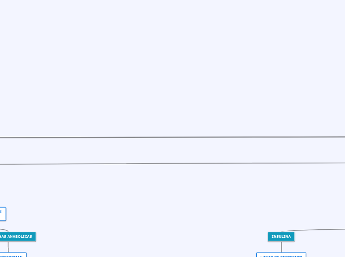 REGULACIÓN ENDOCRINA DEL EJERCICIO - Mapa Mental