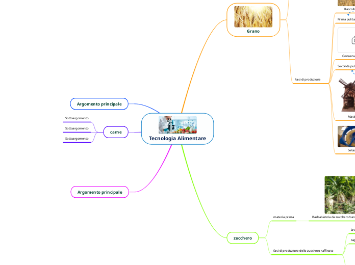 Tecnologia Alimentare - Mappa Mentale