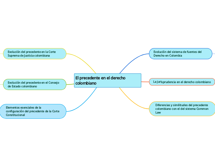 El precedente en el derecho colombiano