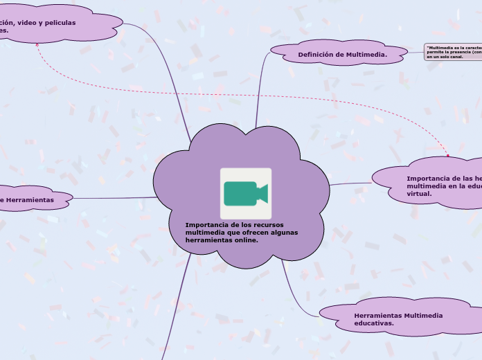 Importancia de los recursos multimedia ...- Mapa Mental