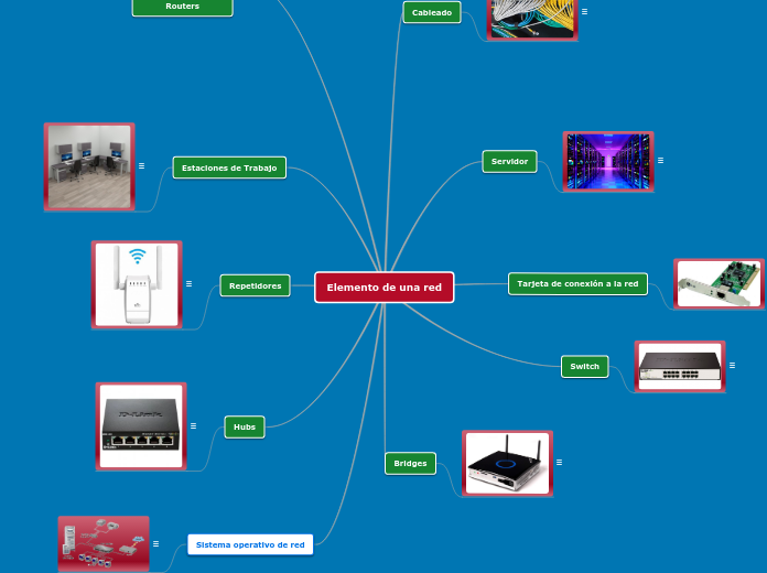 Elemento de una red