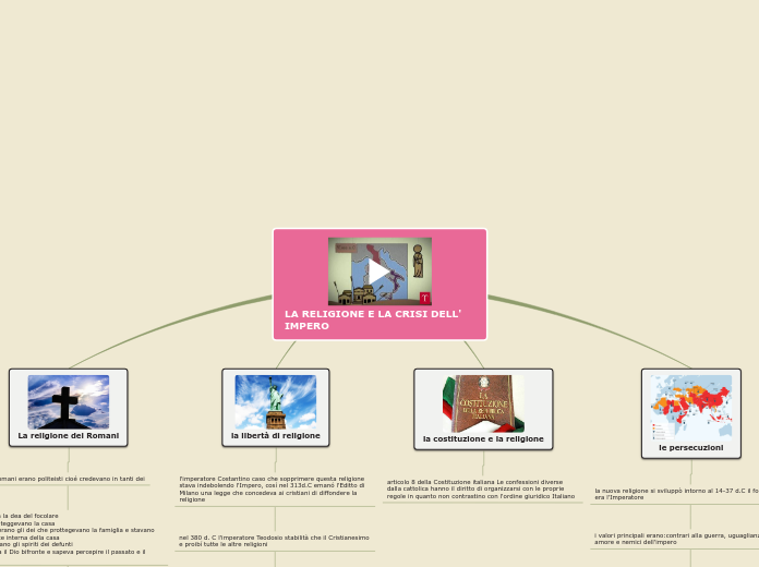 Sample Mind Map