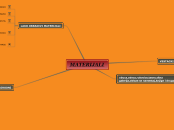 MATERIJALI - Mind Map