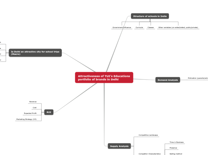 Attractiveness of TUI Attractiveness of TUI