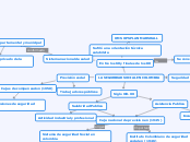 LA SEGURIDAD SOCIAL EN COLOMBIA - Mapa Mental