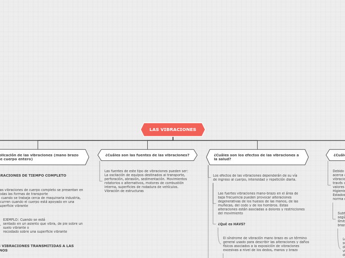 Organigrama arbol