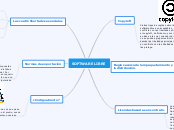 SOFTWARE LIBRE - Mapa Mental