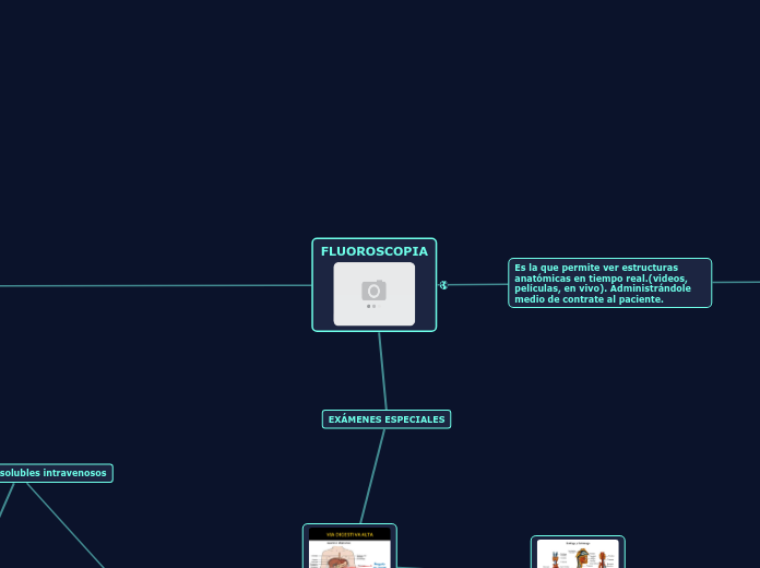 FLUOROSCOPIA - Mapa Mental