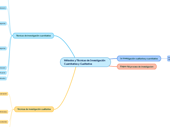 Métodos y Técnicas de Investigación Cuantitativa y Cualitativa