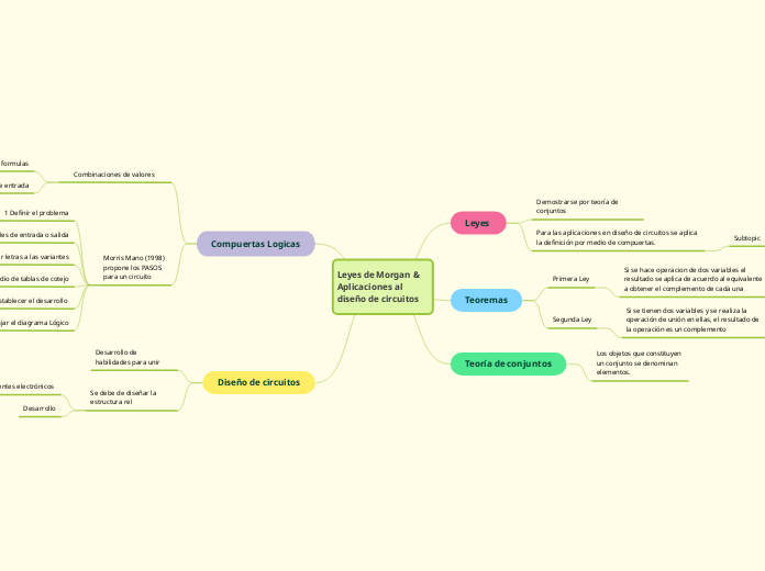 Leyes de Morgan & Aplicaciones al diseño de circuitos