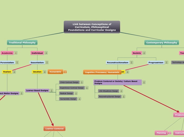 PME 810- Ambreen & Kristin PME 810- Ambreen & Kristin