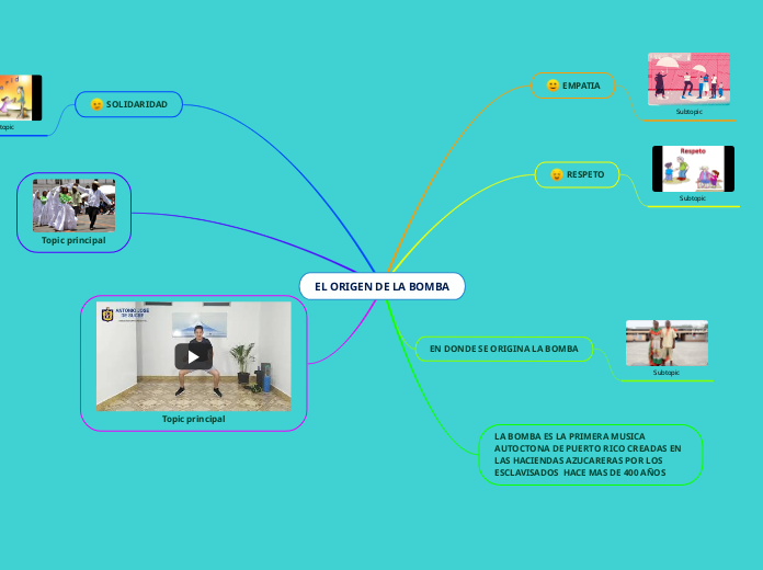 EL ORIGEN DE LA BOMBA - Mind Map